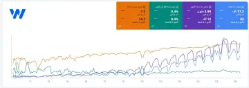 تحسين محركات بحث متجر النظارات
