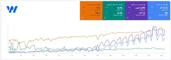 تحسين محركات بحث متجر النظارات