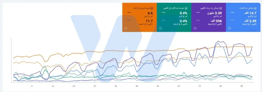 تحسين محركات بحث متجر الأحذية الرياضية