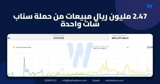 2.47 مليون ريال مبيعات من حملة سناب شات واحدة