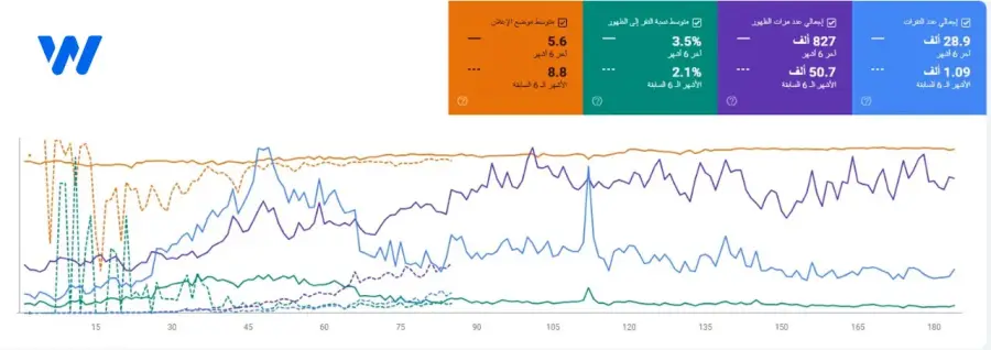 تحسين محركات بحث متجر أدوات المطبخ