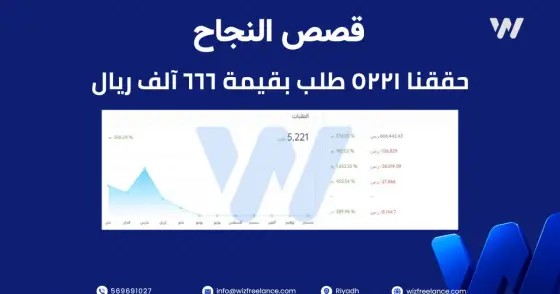 حملات إعلانية متجر الأزياء النسائية
