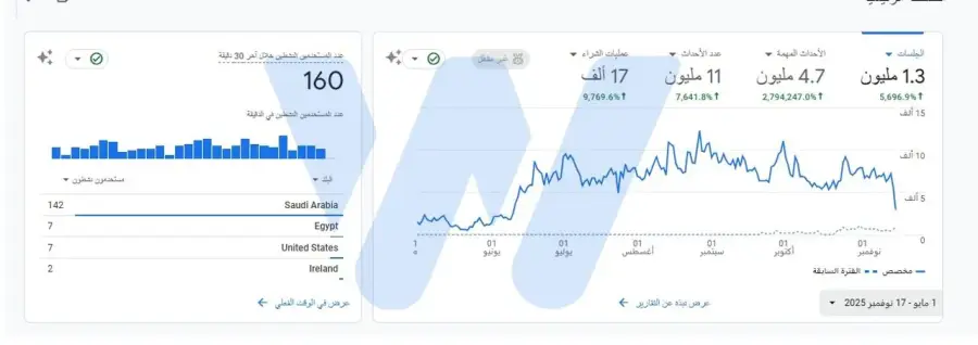 تحسين محركات بحث متجر مستلزمات الأطفال