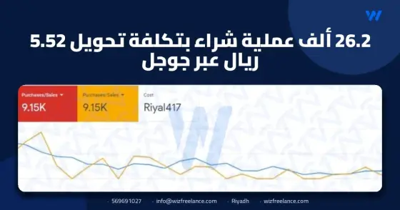 26.2 ألف عملية شراء بتكلفة تحويل 5.52 ريال عبر جوجل