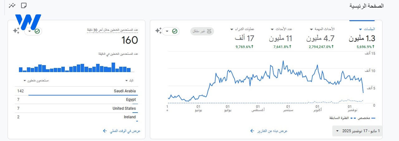 تحسين محركات بحث متجر العناية بالبشرة
