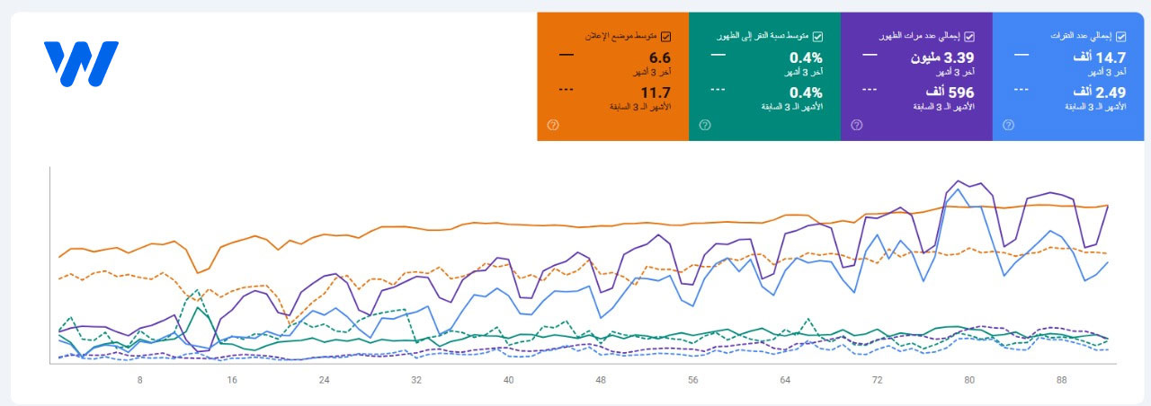 تحسين محركات بحث متجر المجوهرات