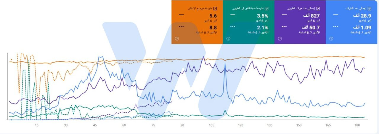 تحسين محركات بحث متجر الملابس النسائية