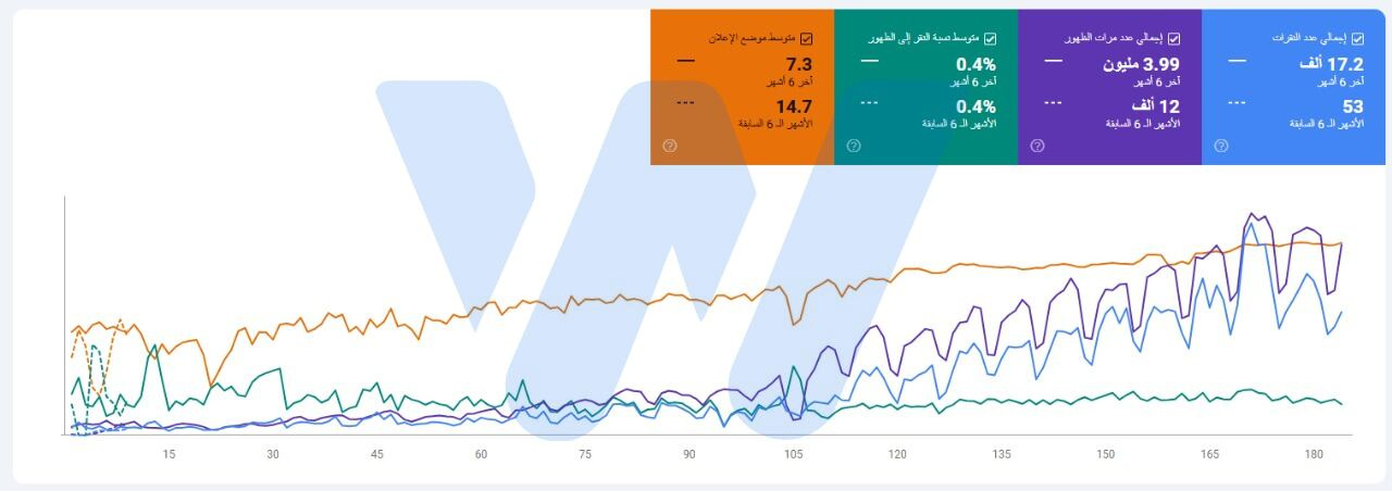 تحسين محركات بحث متجر مستحضرات التجميل