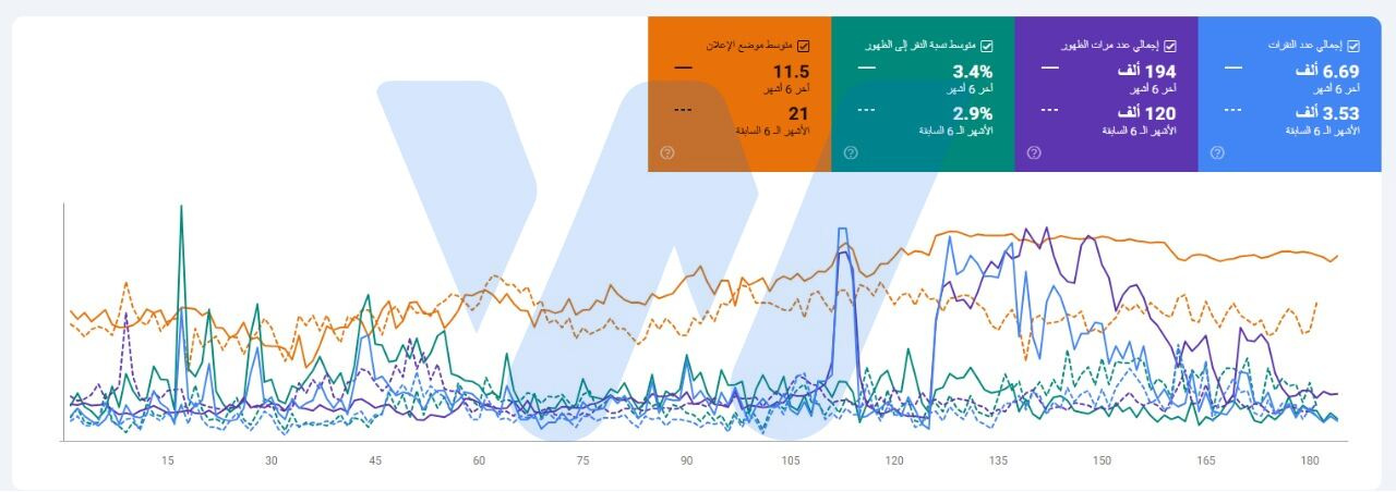 تحسين محركات بحث متجر الساعات والإكسسوارات